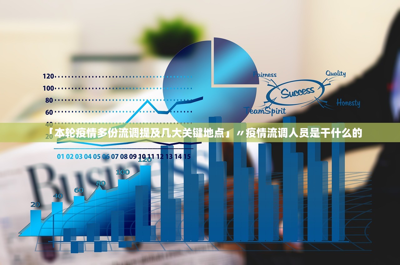 「本轮疫情多份流调提及几大关键地点」〃疫情流调人员是干什么的